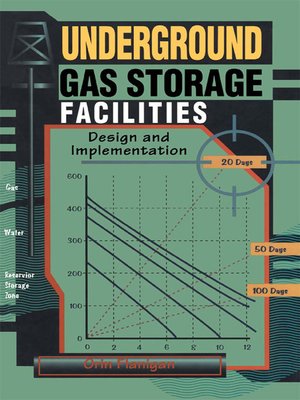 cover image of Underground Gas Storage Facilities